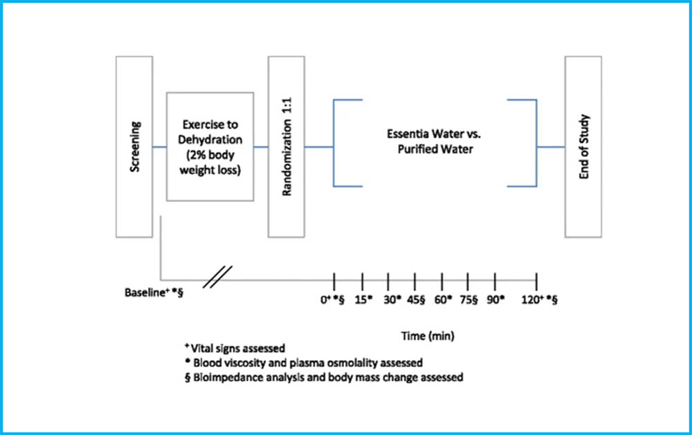 studio potere idratante acqua alcalina
